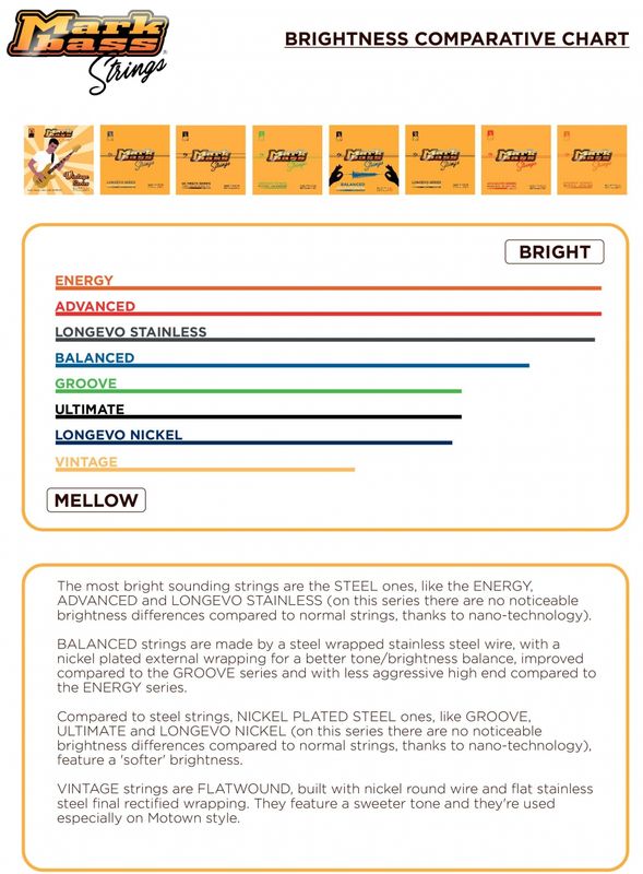 Markbass Strings Energy 045-100